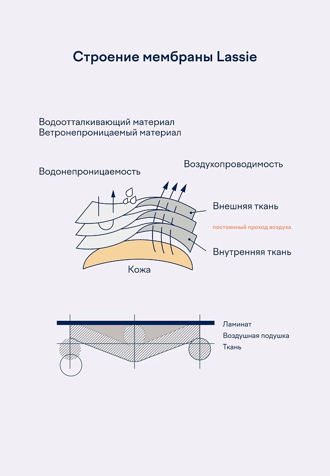 Куртка утепленная Lassie Kielo Голубая Lassie - артикул: 73104110